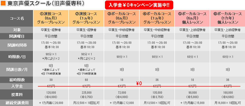 東京声優スクール(旧声優専科)