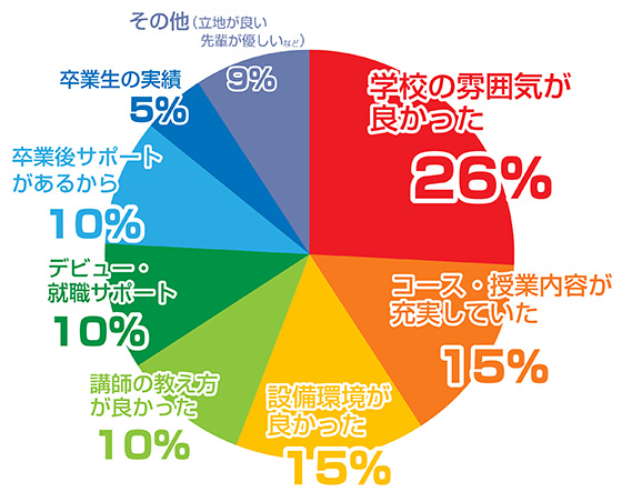 高校生グラフ