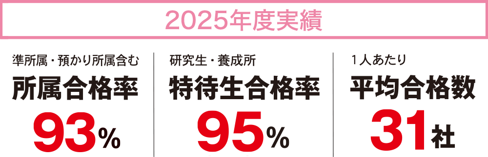 校内オーディションで事務所合格を目指そう!