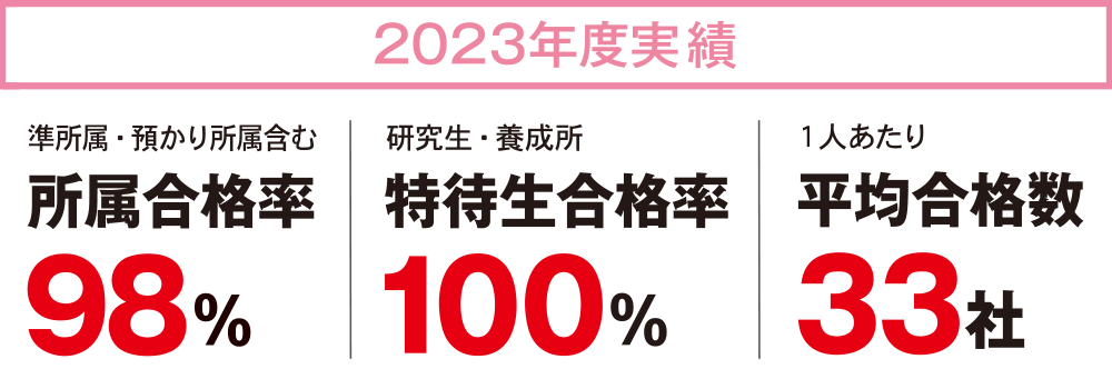 2023年度 実績