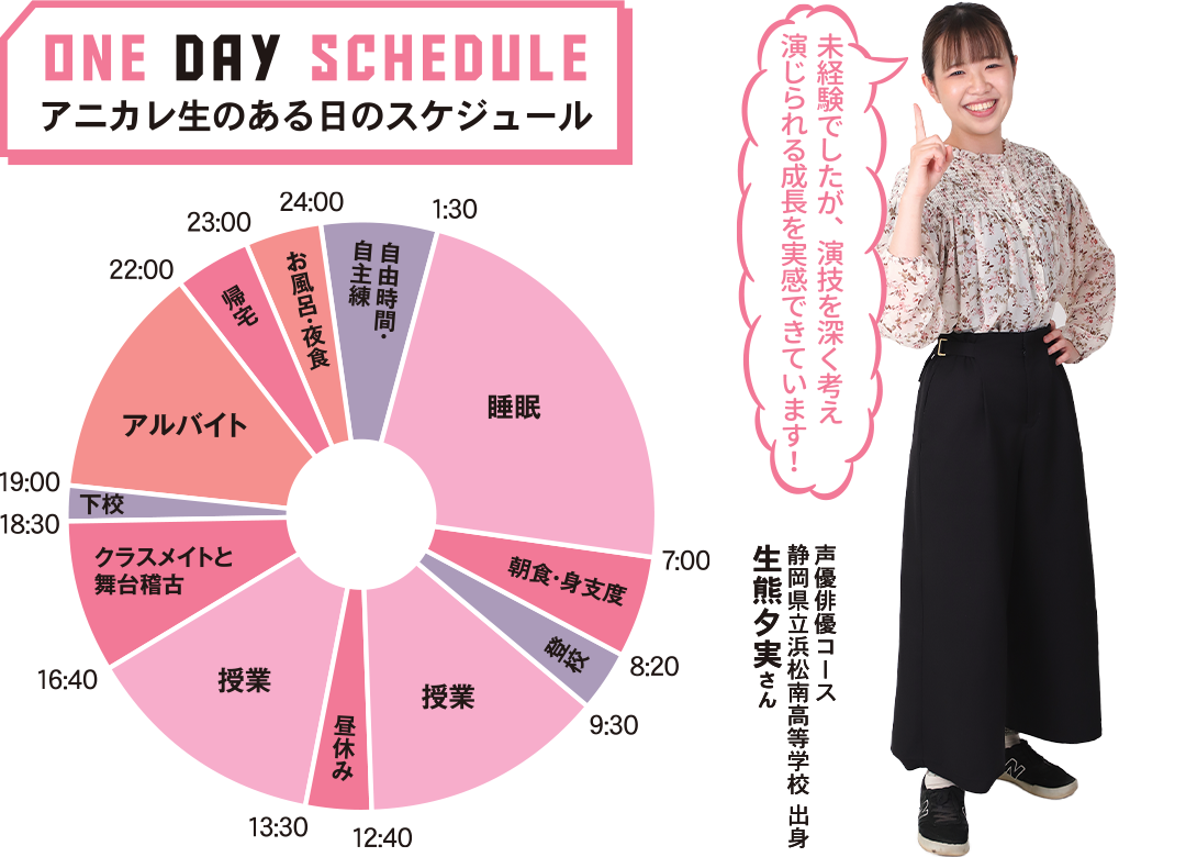 アニカレ生のある日のスケジュール