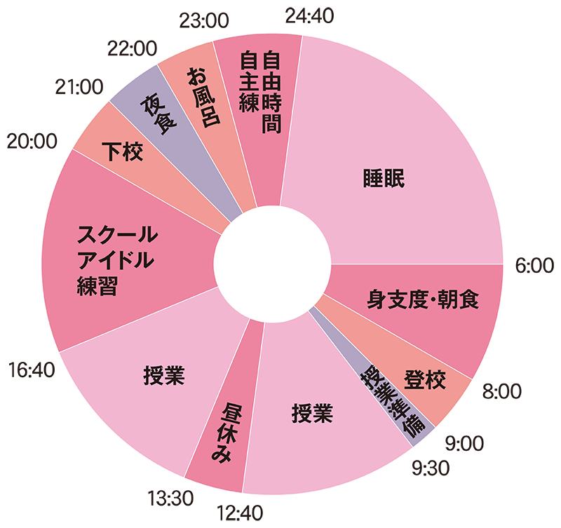 アニカレ生のある日のスケジュール