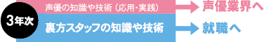 3年次