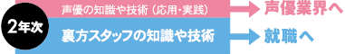 2年次