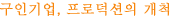 구인기업, 프로덕션의 개척